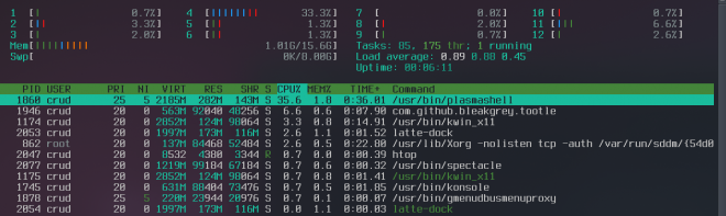 Plasma и htop